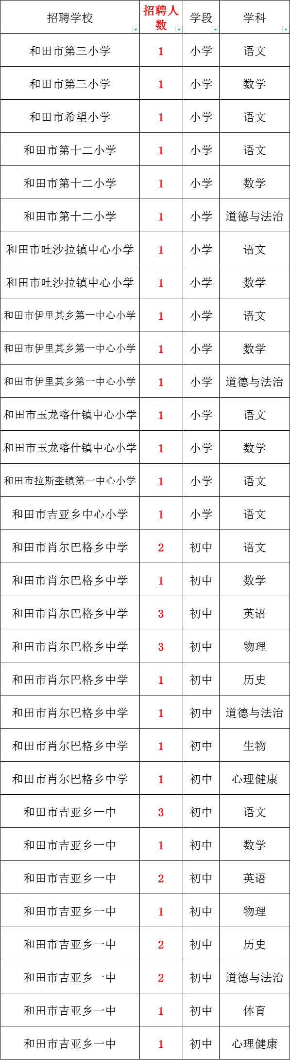 住房公积金!新疆招聘教师520余人!含小学、初中、高中!月新7200元左右!体育、音乐、美术、语文、数学、历史、物理、生物等岗位 第18张