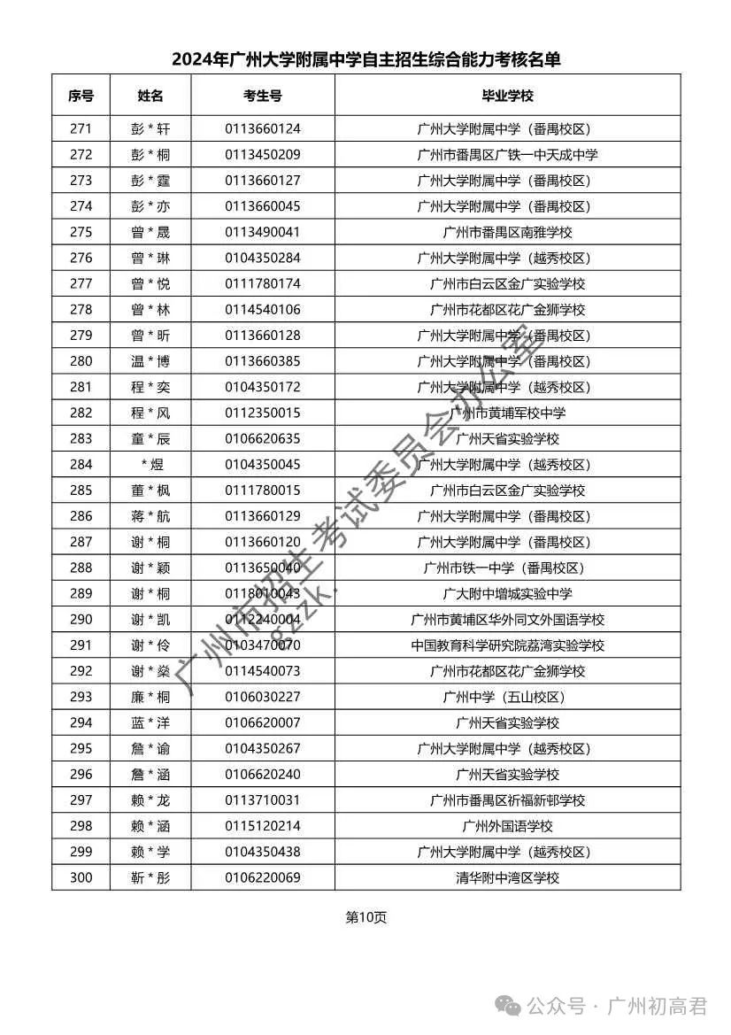 重磅!2024年广州中考自主招生综合能力考核资格考生名单出炉!!有你的名字吗? 第93张