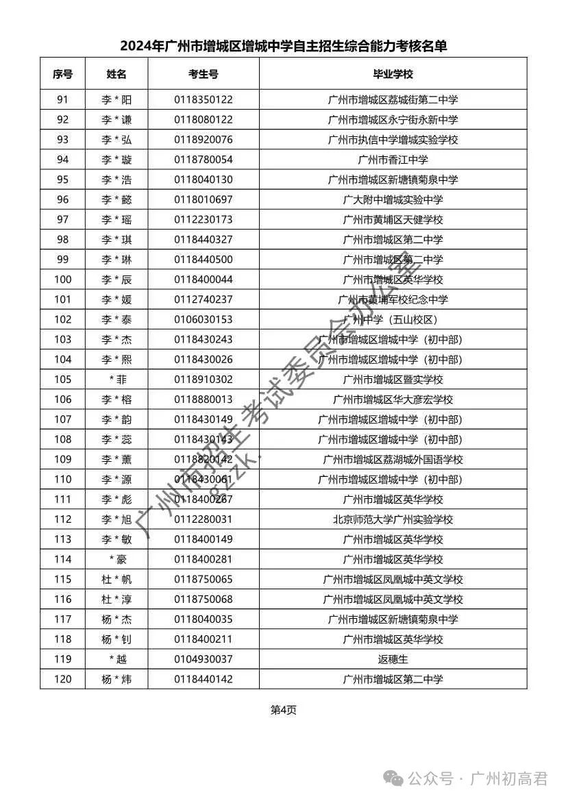 重磅!2024年广州中考自主招生综合能力考核资格考生名单出炉!!有你的名字吗? 第339张