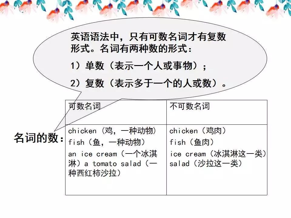 小学英语语法详解,已整理! 第6张