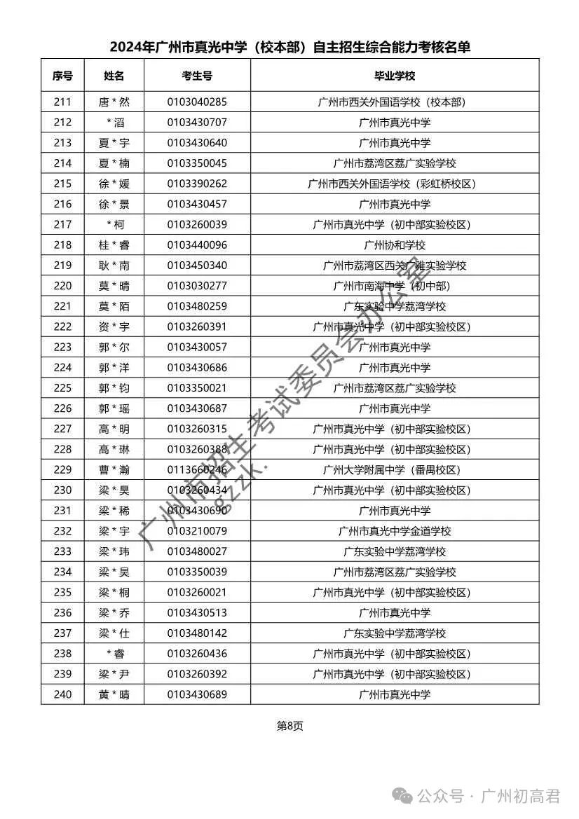 重磅!2024年广州中考自主招生综合能力考核资格考生名单出炉!!有你的名字吗? 第168张