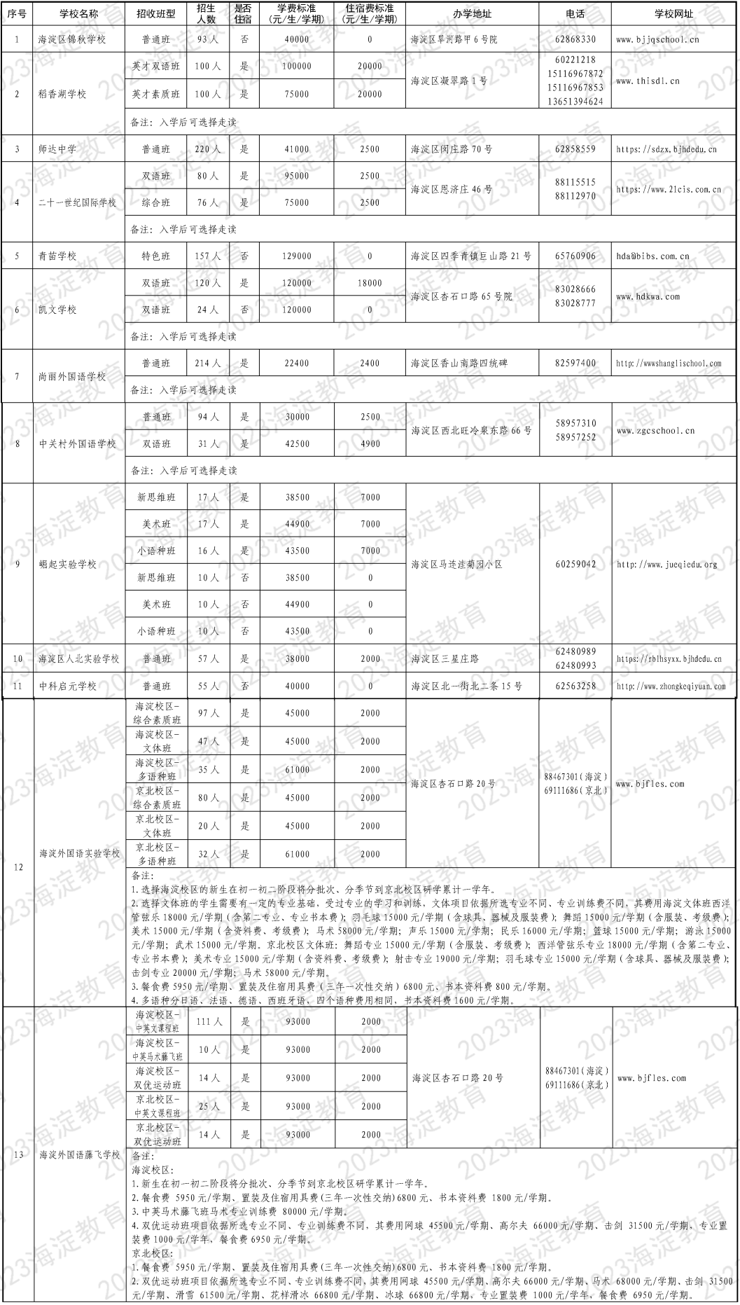 中科院附属玉泉小学 | 海淀 · 永定路学区 40%直升首师大一分校 学校招生划片(2023年12个班) 第135张