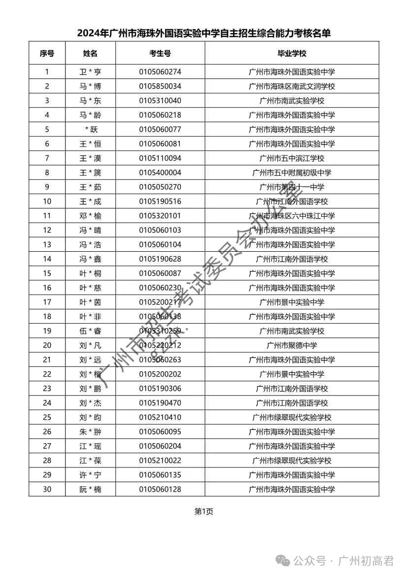 重磅!2024年广州中考自主招生综合能力考核资格考生名单出炉!!有你的名字吗? 第221张