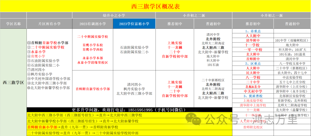 中科院附属玉泉小学 | 海淀 · 永定路学区 40%直升首师大一分校 学校招生划片(2023年12个班) 第151张