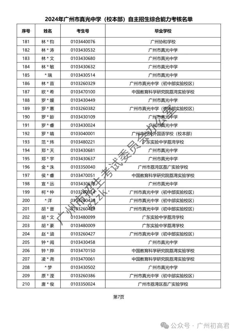 重磅!2024年广州中考自主招生综合能力考核资格考生名单出炉!!有你的名字吗? 第167张