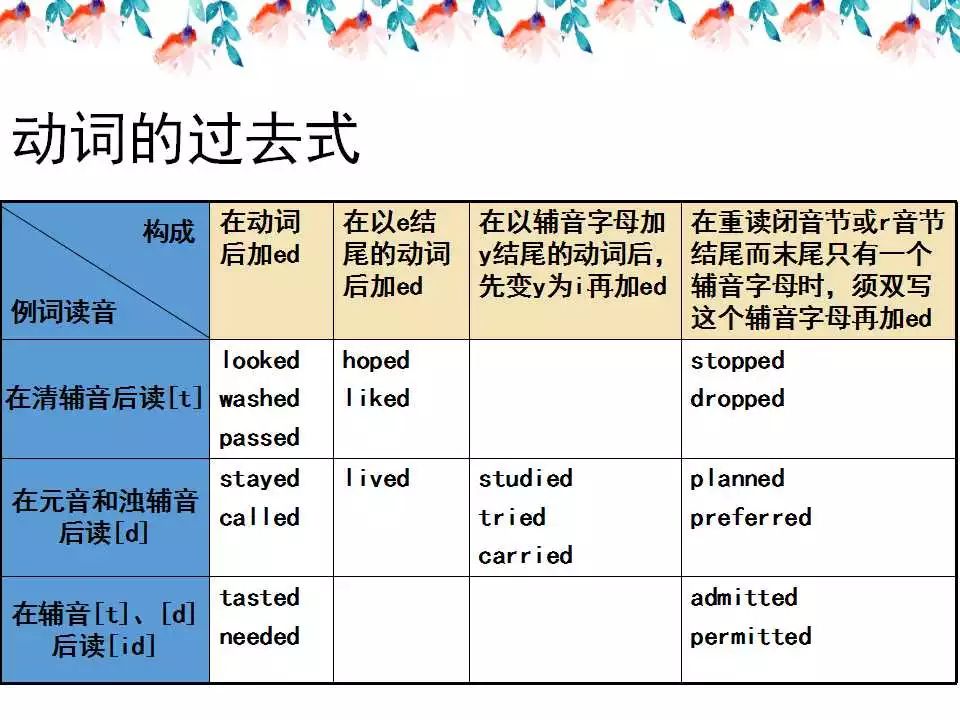 小学英语语法详解,已整理! 第24张