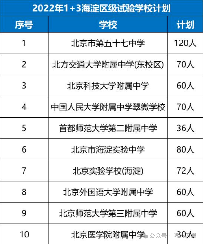 中科院附属玉泉小学 | 海淀 · 永定路学区 40%直升首师大一分校 学校招生划片(2023年12个班) 第114张