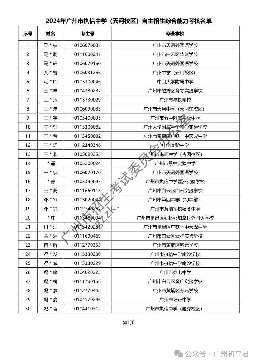 重磅!2024年广州中考自主招生综合能力考核资格考生名单出炉!!有你的名字吗? 第120张
