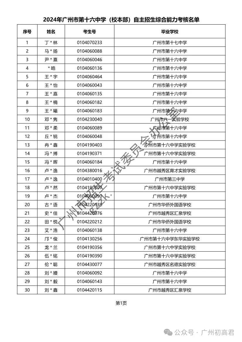 重磅!2024年广州中考自主招生综合能力考核资格考生名单出炉!!有你的名字吗? 第182张