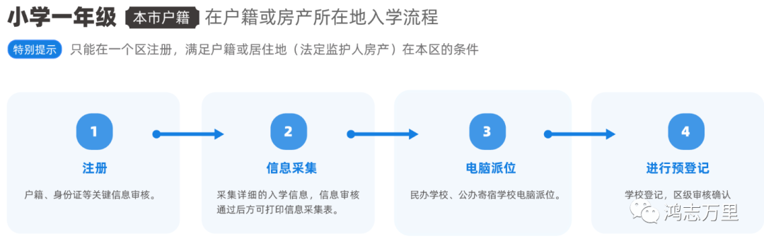 中科院附属玉泉小学 | 海淀 · 永定路学区 40%直升首师大一分校 学校招生划片(2023年12个班) 第79张