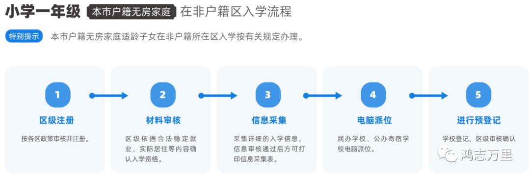 中科院附属玉泉小学 | 海淀 · 永定路学区 40%直升首师大一分校 学校招生划片(2023年12个班) 第80张