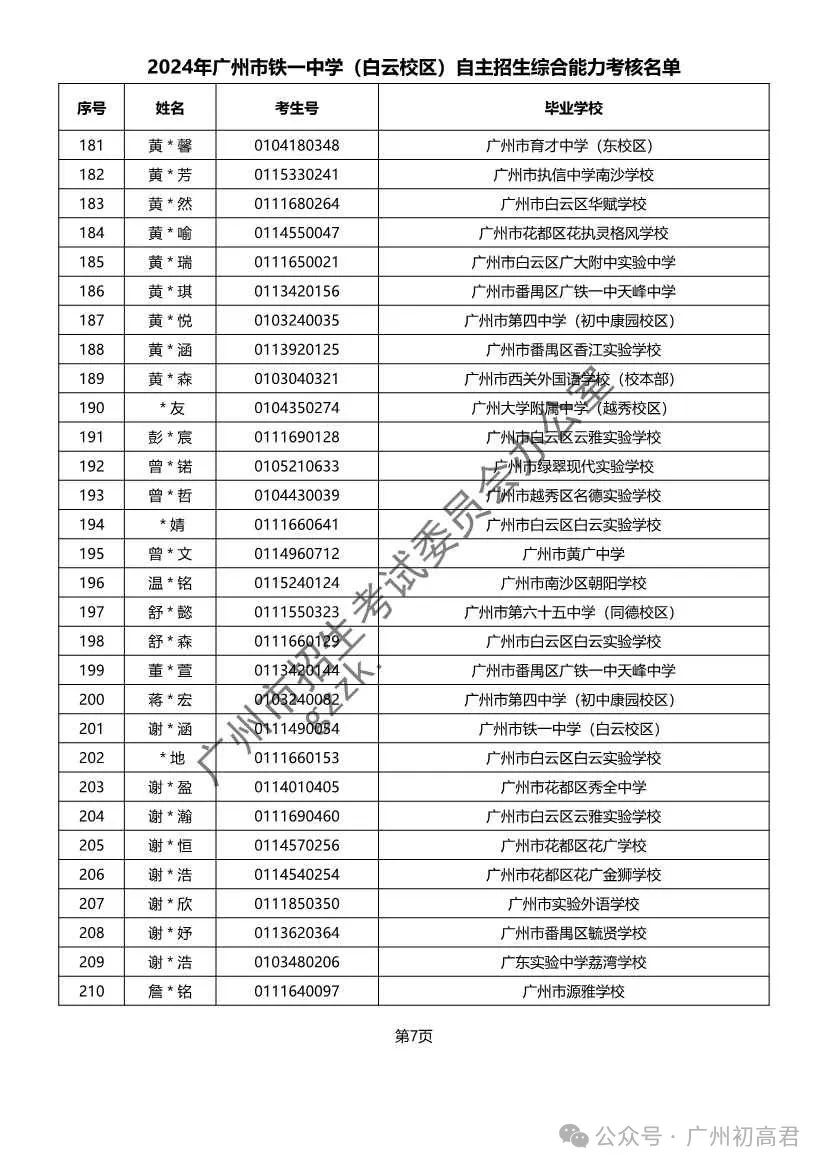 重磅!2024年广州中考自主招生综合能力考核资格考生名单出炉!!有你的名字吗? 第138张