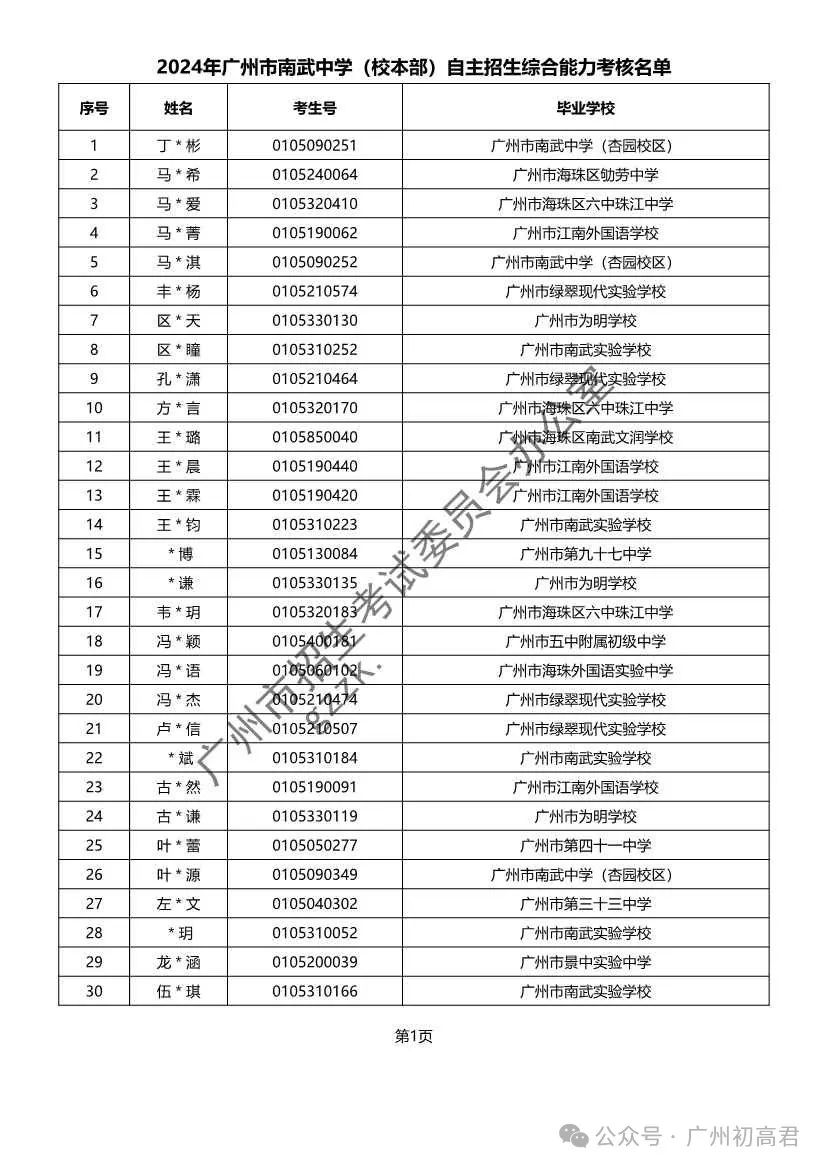 重磅!2024年广州中考自主招生综合能力考核资格考生名单出炉!!有你的名字吗? 第208张