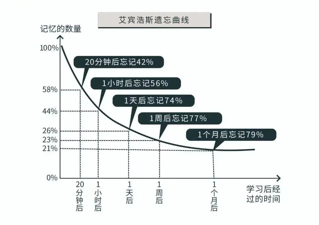 高考刷掉笨孩子,中考刷掉懒孩子,小学就被淘汰的是这种孩子! 第9张