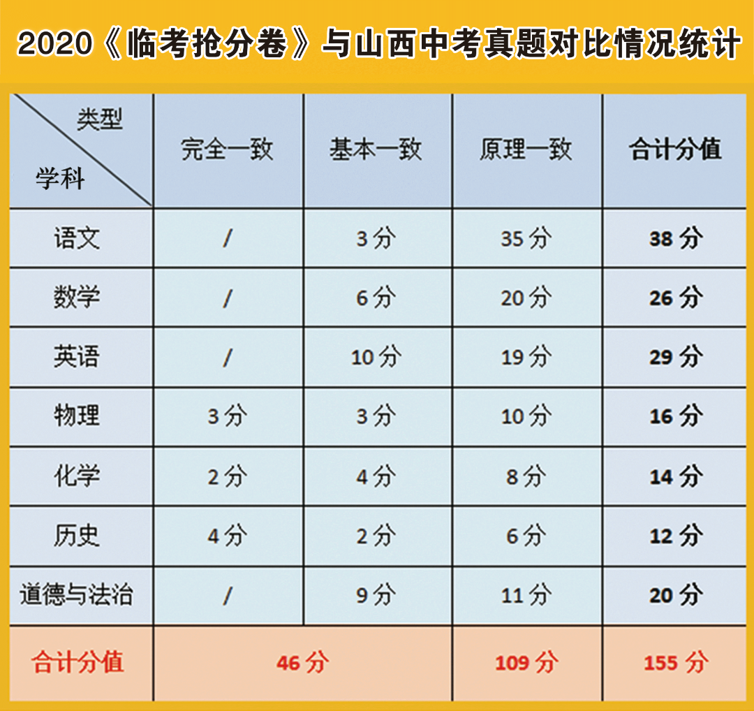 2024山西中考《临考抢分卷》常见问题解答,3分钟快速了解! 第5张