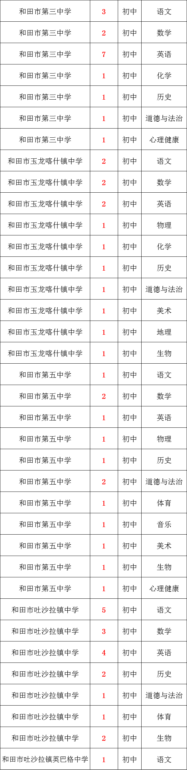 住房公积金!新疆招聘教师520余人!含小学、初中、高中!月新7200元左右!体育、音乐、美术、语文、数学、历史、物理、生物等岗位 第19张