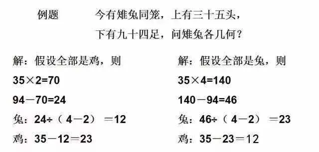 小学阶段10个重要的数学思维方式(附例题)| 可下载 第6张