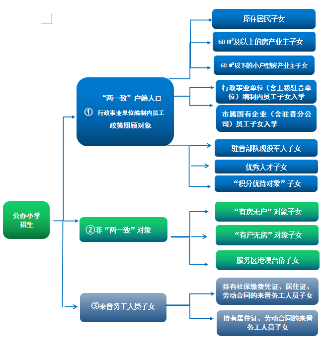 速看!晋江2024年小学幼儿园招生入学指南! 第3张