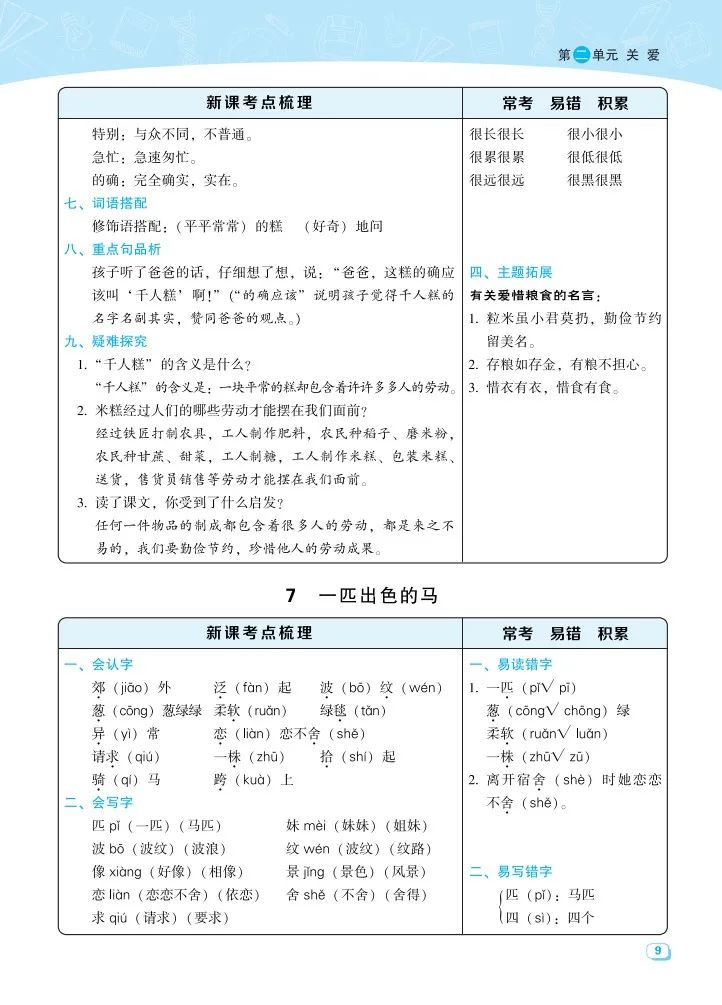 小学语文《考点梳理》二年级下册名师划重点(可下载打印,推荐收藏) 第11张