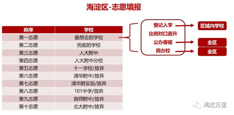 中科院附属玉泉小学 | 海淀 · 永定路学区 40%直升首师大一分校 学校招生划片(2023年12个班) 第109张