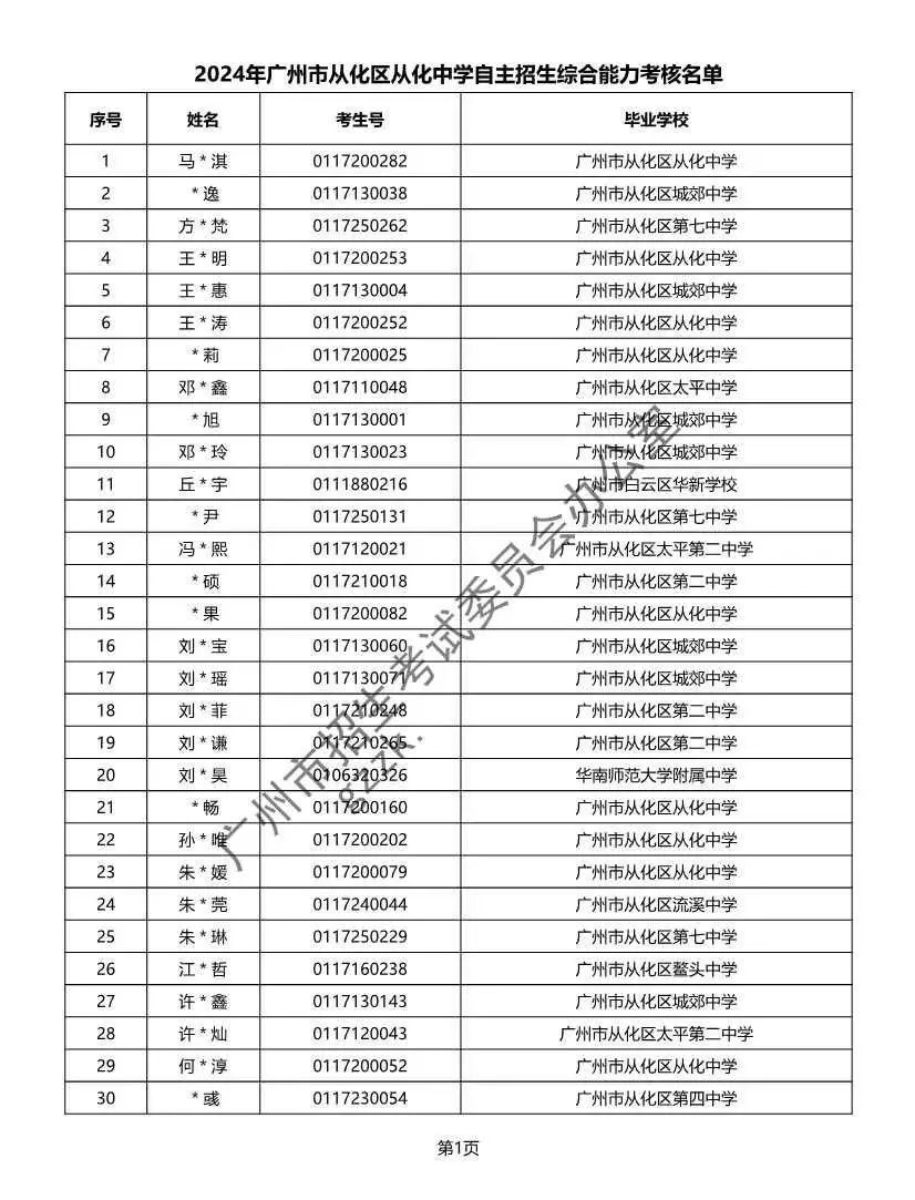 重磅!2024年广州中考自主招生综合能力考核资格考生名单出炉!!有你的名字吗? 第348张