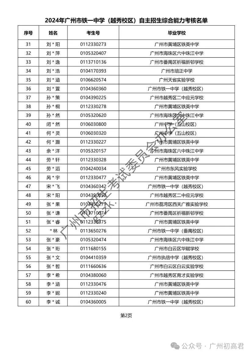 重磅!2024年广州中考自主招生综合能力考核资格考生名单出炉!!有你的名字吗? 第96张