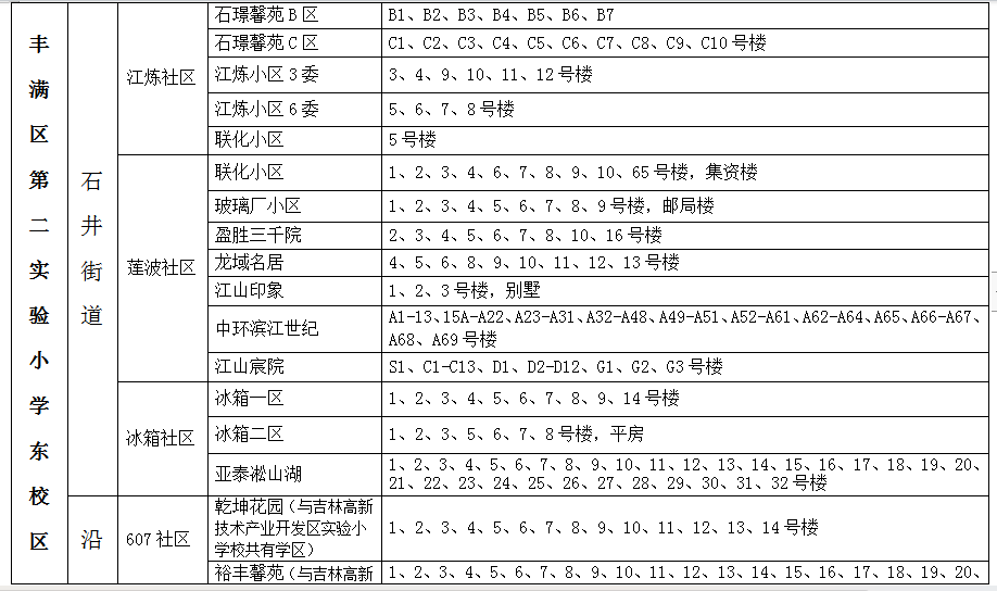 【重要通知】2024年丰满区第二实验小学东校区(石井实验小学校)新一年招生工作通知 第10张