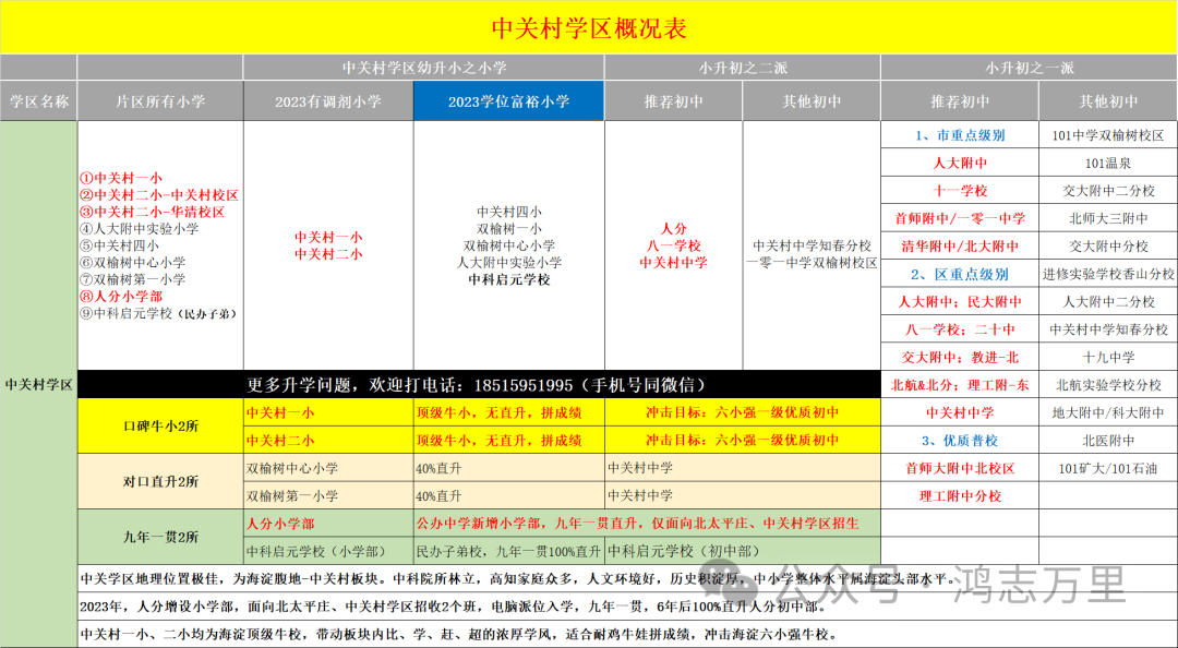 中科院附属玉泉小学 | 海淀 · 永定路学区 40%直升首师大一分校 学校招生划片(2023年12个班) 第142张