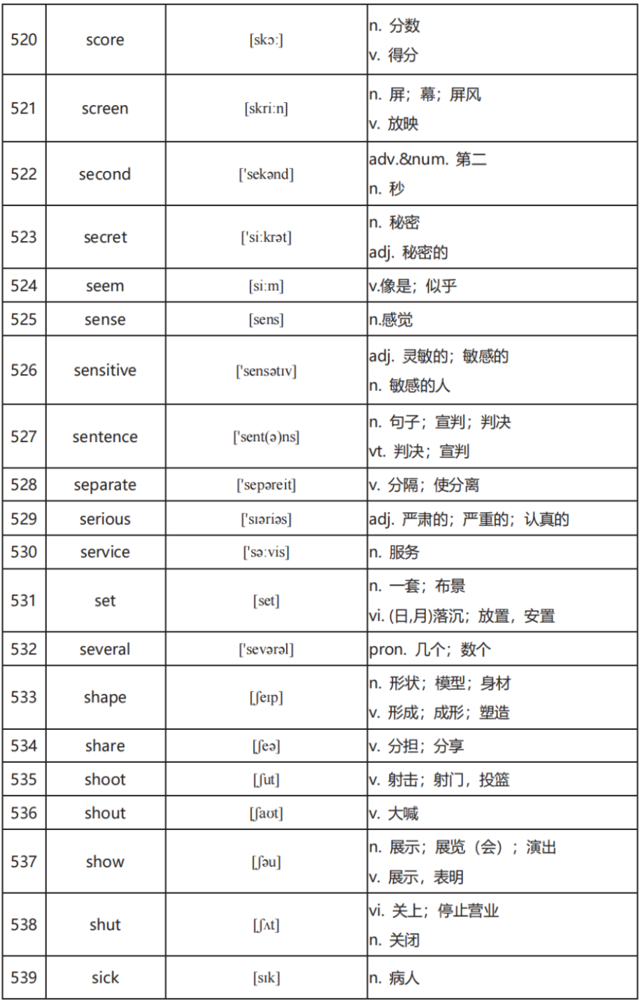 中考英语高频词汇600:全面掌握关键词汇(二) 第16张