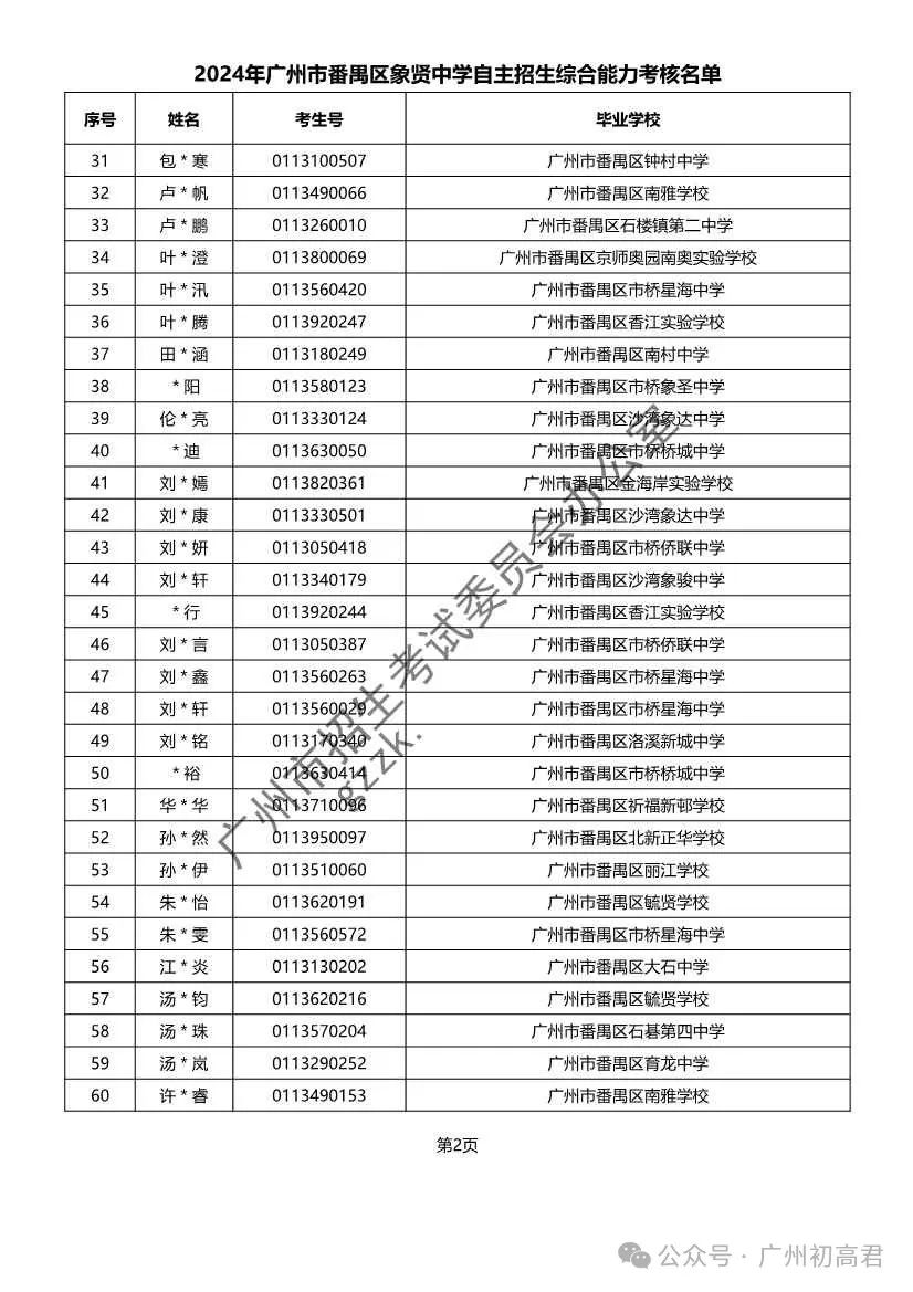 重磅!2024年广州中考自主招生综合能力考核资格考生名单出炉!!有你的名字吗? 第293张