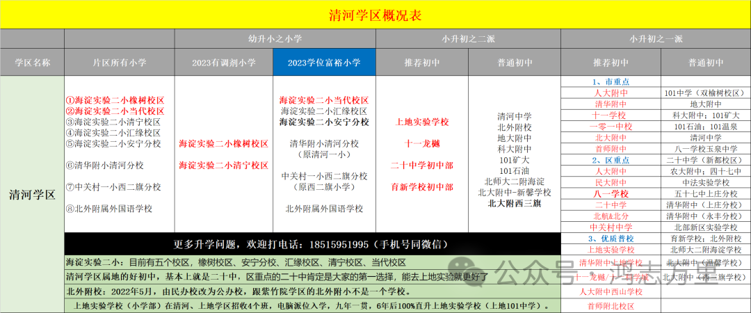 中科院附属玉泉小学 | 海淀 · 永定路学区 40%直升首师大一分校 学校招生划片(2023年12个班) 第152张