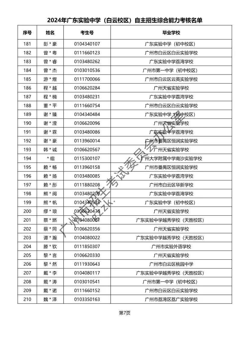 重磅!2024年广州中考自主招生综合能力考核资格考生名单出炉!!有你的名字吗? 第23张