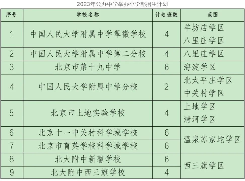 中科院附属玉泉小学 | 海淀 · 永定路学区 40%直升首师大一分校 学校招生划片(2023年12个班) 第91张