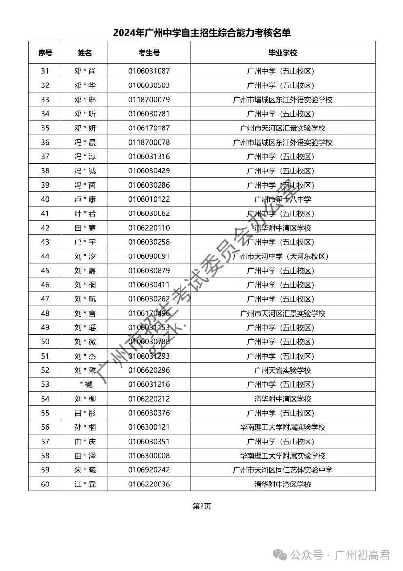 重磅!2024年广州中考自主招生综合能力考核资格考生名单出炉!!有你的名字吗? 第228张