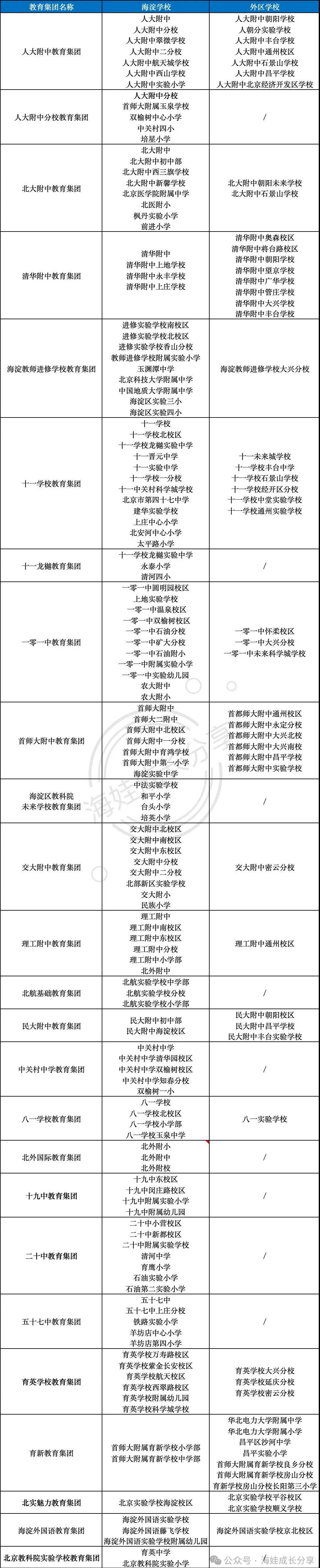 中科院附属玉泉小学 | 海淀 · 永定路学区 40%直升首师大一分校 学校招生划片(2023年12个班) 第64张