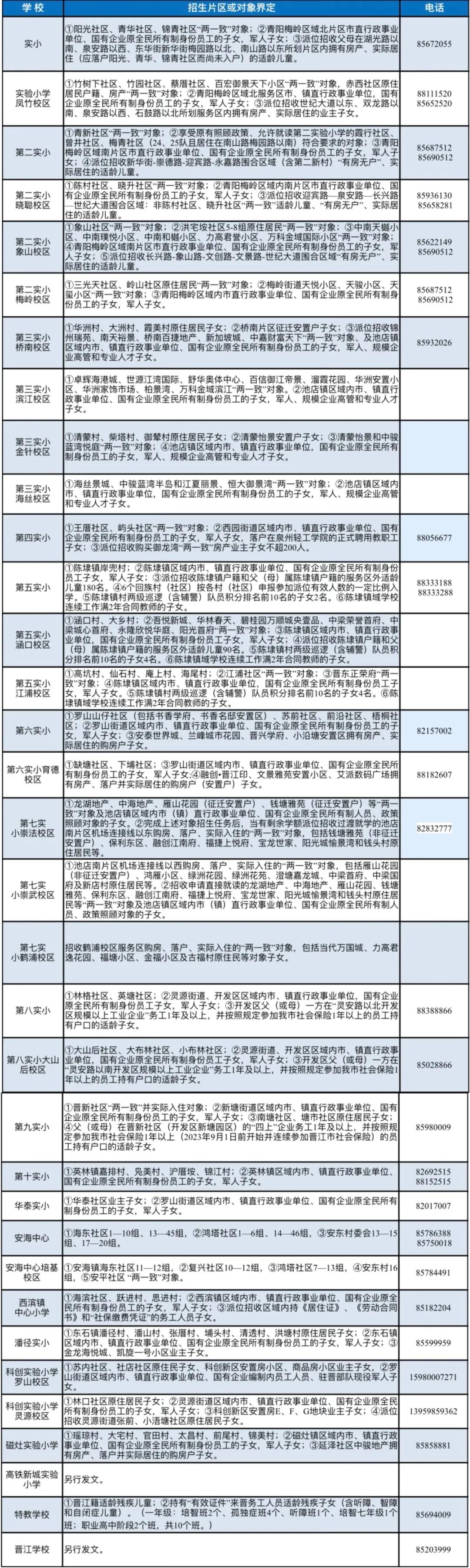 速看!晋江2024年小学幼儿园招生入学指南! 第6张