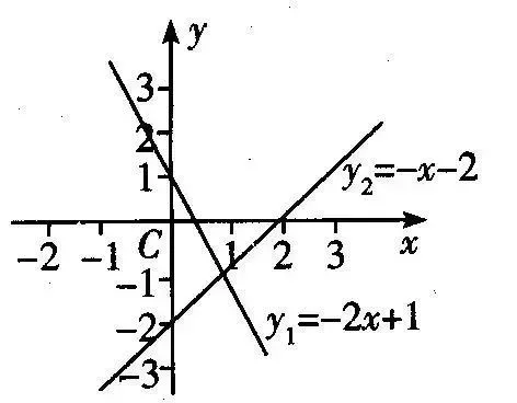 小学阶段10个重要的数学思维方式(附例题)| 可下载 第13张