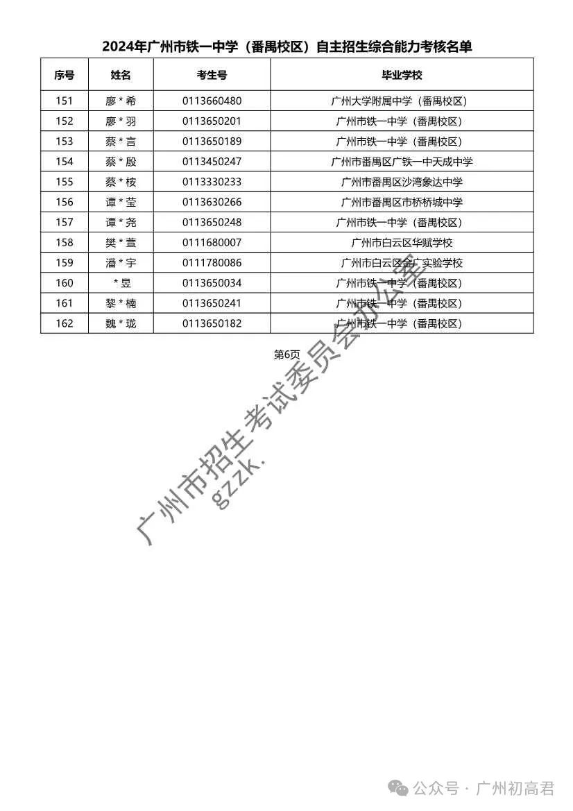 重磅!2024年广州中考自主招生综合能力考核资格考生名单出炉!!有你的名字吗? 第110张