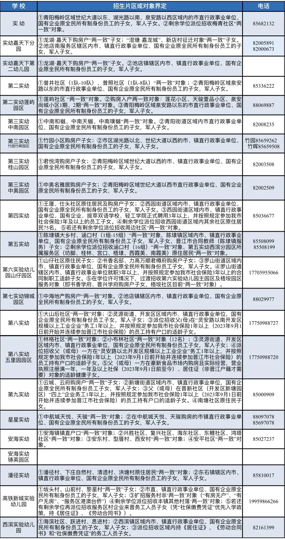 速看!晋江2024年小学幼儿园招生入学指南! 第7张