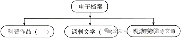 中考模拟||2024年甘肃省酒泉市中考二模语文试题 第2张