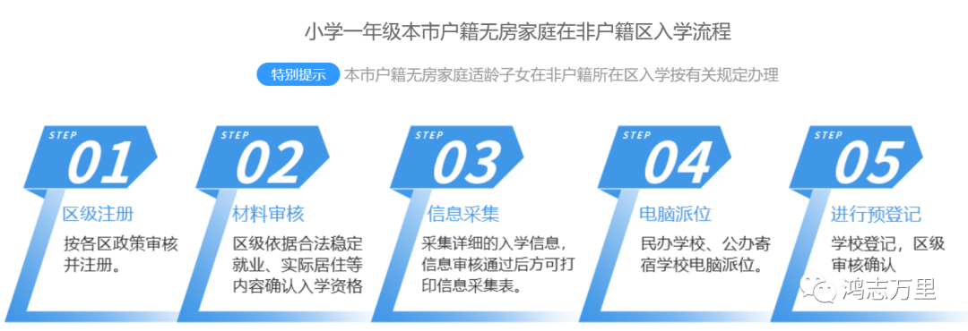 中科院附属玉泉小学 | 海淀 · 永定路学区 40%直升首师大一分校 学校招生划片(2023年12个班) 第85张