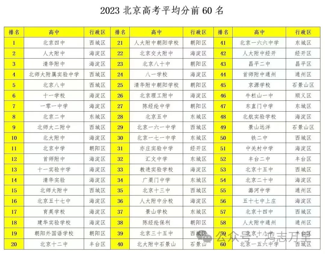 中科院附属玉泉小学 | 海淀 · 永定路学区 40%直升首师大一分校 学校招生划片(2023年12个班) 第125张