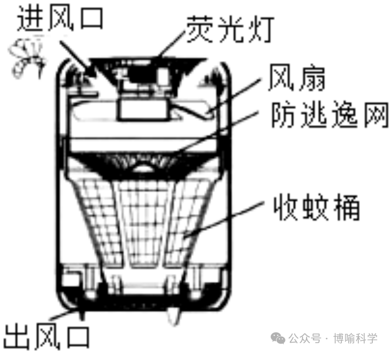 精选近20年杭州科学中考实验题(考点透视+满分技巧)助你精准备考! 第30张