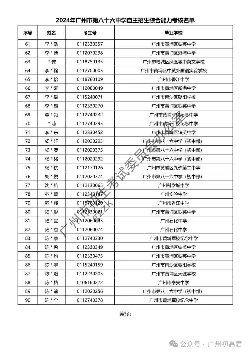 重磅!2024年广州中考自主招生综合能力考核资格考生名单出炉!!有你的名字吗? 第265张