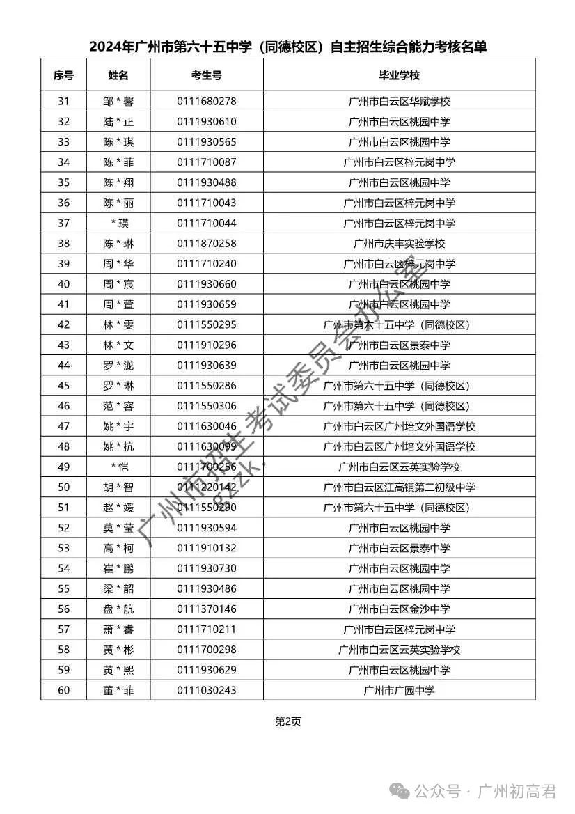 重磅!2024年广州中考自主招生综合能力考核资格考生名单出炉!!有你的名字吗? 第261张