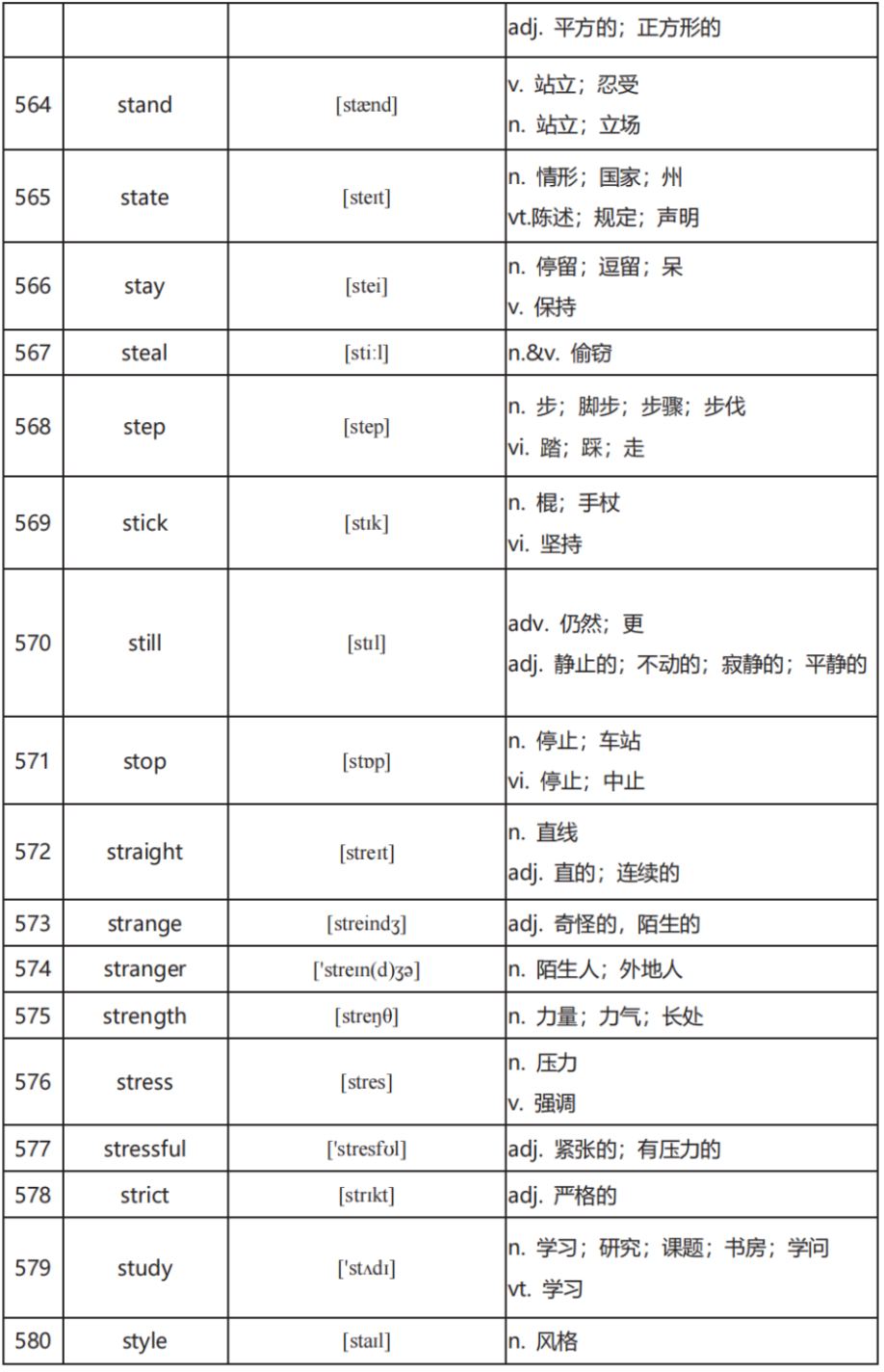 中考英语高频词汇600:全面掌握关键词汇(二) 第18张