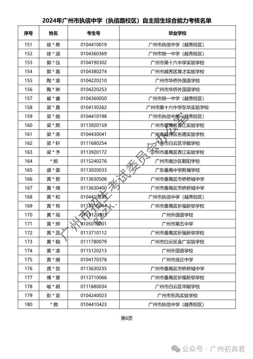 重磅!2024年广州中考自主招生综合能力考核资格考生名单出炉!!有你的名字吗? 第43张