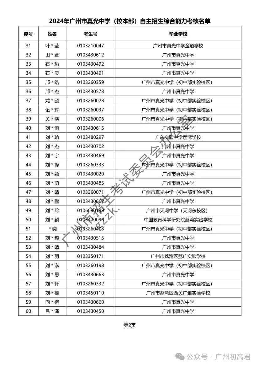 重磅!2024年广州中考自主招生综合能力考核资格考生名单出炉!!有你的名字吗? 第162张