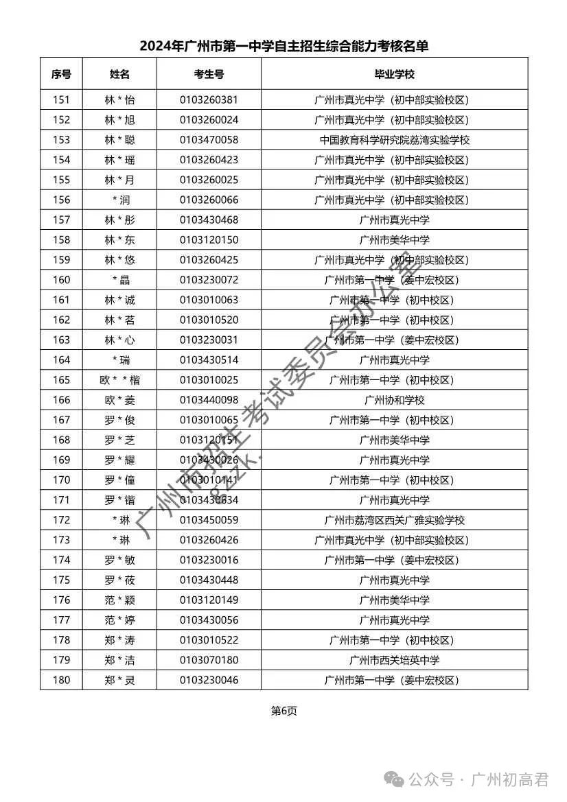 重磅!2024年广州中考自主招生综合能力考核资格考生名单出炉!!有你的名字吗? 第156张