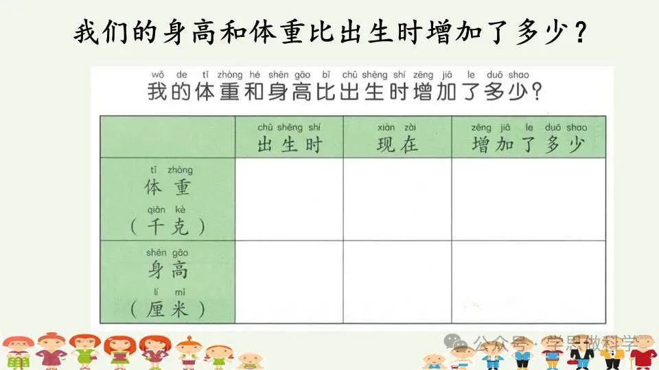 2.5发现生长(小学科学教科版二年级下册课件) 第8张